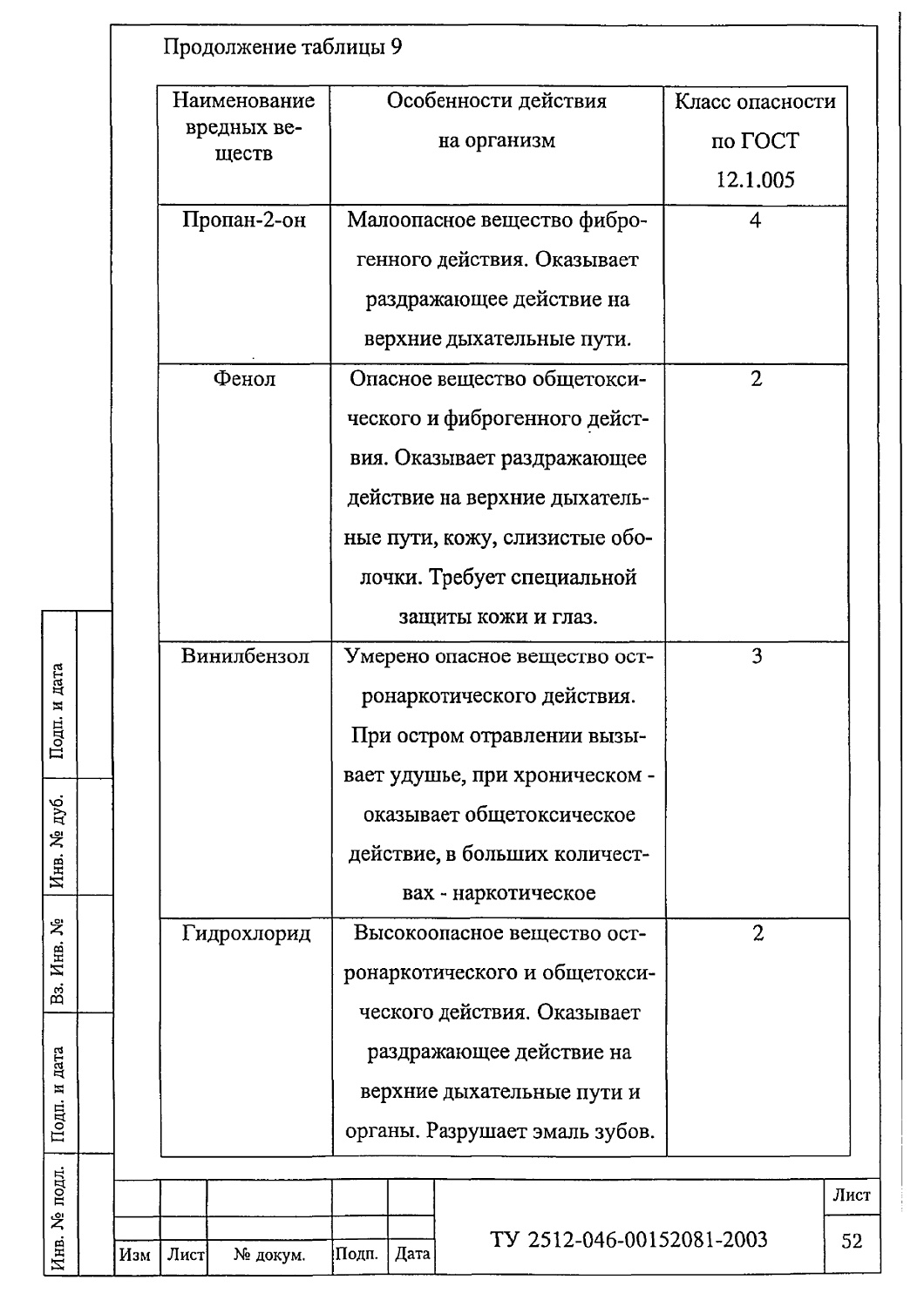 ТУ 2512-046-00152081-2003